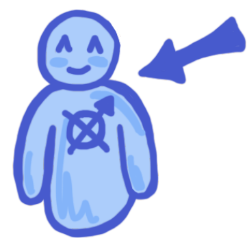 blue figure with a circle and an X on the chest. On the top right line of the X is an arrow. An arrow points to the figure from the right. 